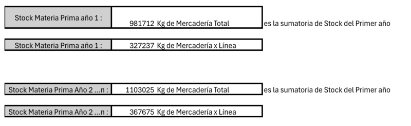 Archivo:Stock MP cuadro.png