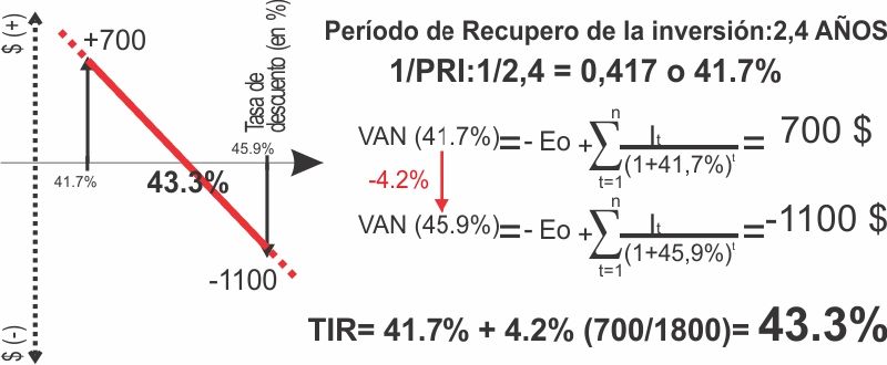 Archivo:TIRmanual.jpg
