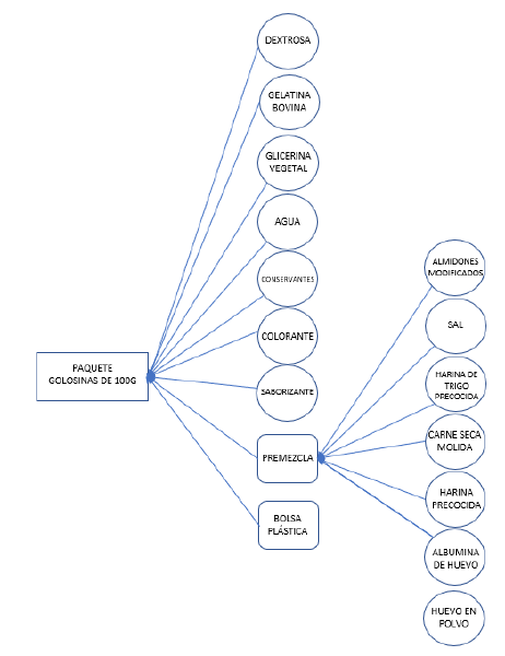Archivo:Arbol de Producto.png