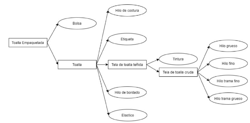 Archivo:Arbol toalla.png