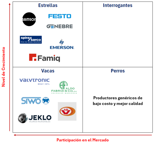Archivo:BCG.png