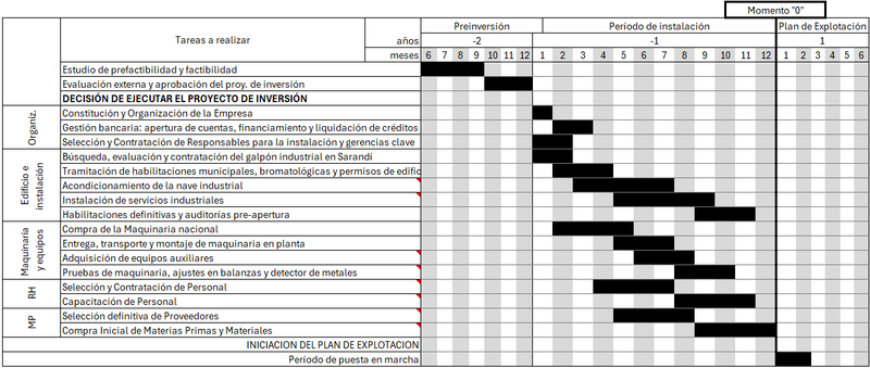 Archivo:CronogramaEjecucion2026G3.png