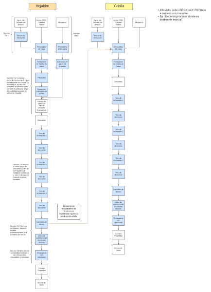 Archivo:Ev de Proy - Página 1 .png