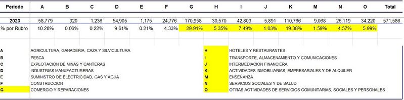 Archivo:% grupo 6.jpg