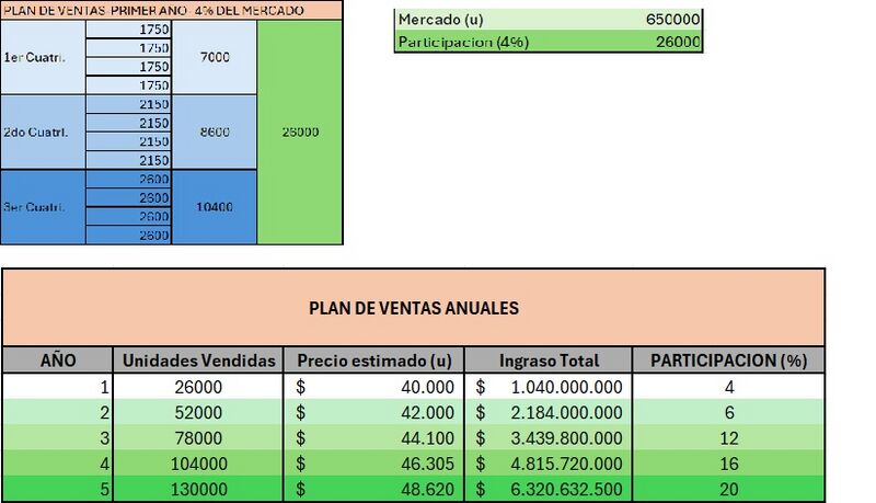 Archivo:Estudio de mercado.jpg