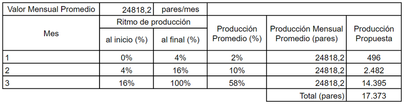 Archivo:Evolucion de la Produccion.png