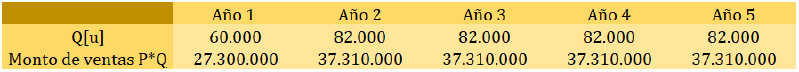 Archivo:Plan de ventas 3.png