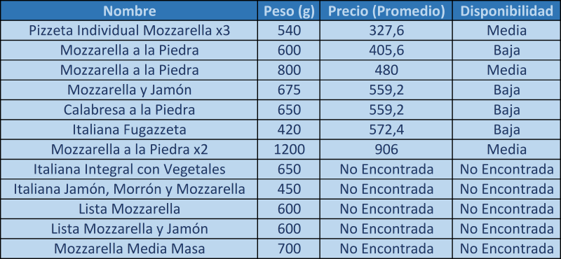 Archivo:Precios Pietro.png