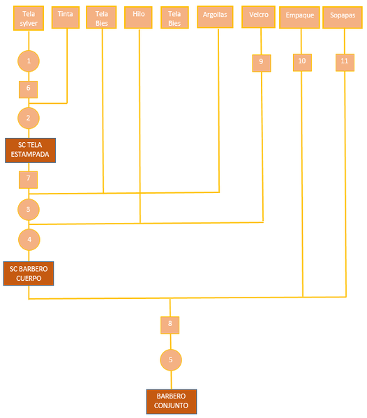 Archivo:Bom.png