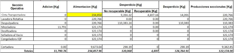 Archivo:Consolidad Balance material (2).jpg