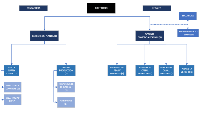 Archivo:DEDP.png
