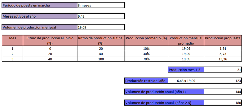 Archivo:Evolucion de la produccion g5.png