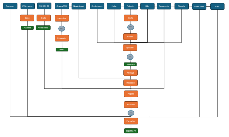 Archivo:FDF-ANMO.png