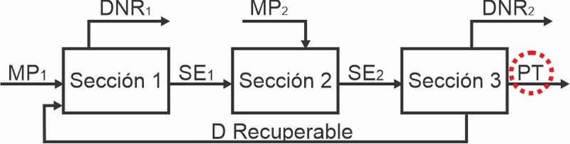 Archivo:BalanceLineaSimple.jpg