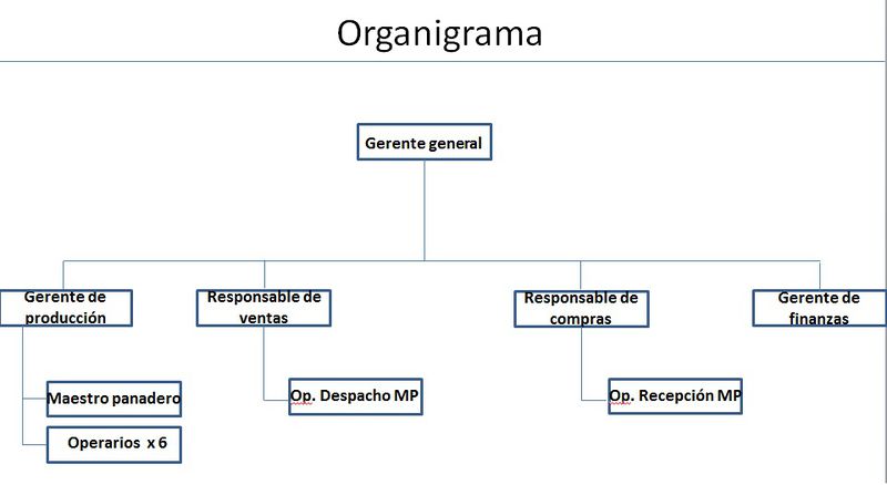 Archivo:Org11.jpg