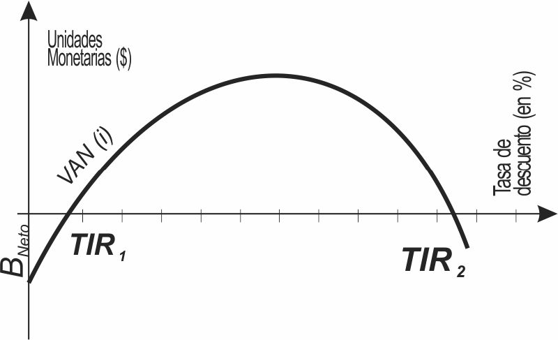 Archivo:TIRDoble.jpg