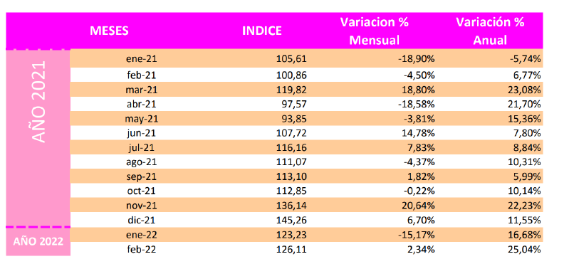Archivo:Aumento consumo.png