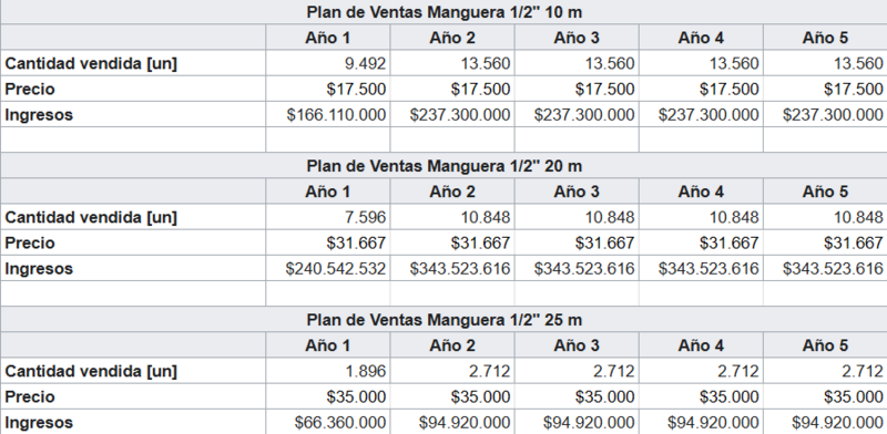 Archivo:CUADRODEVENTAS.png