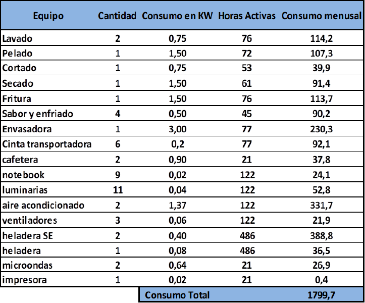 Archivo:Consumo de energía eléctrica..png