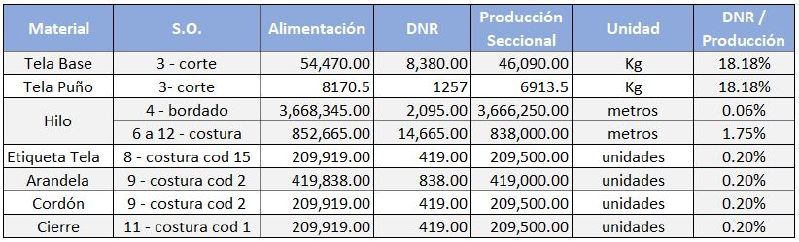 Archivo:Desperdicios 2.jpg