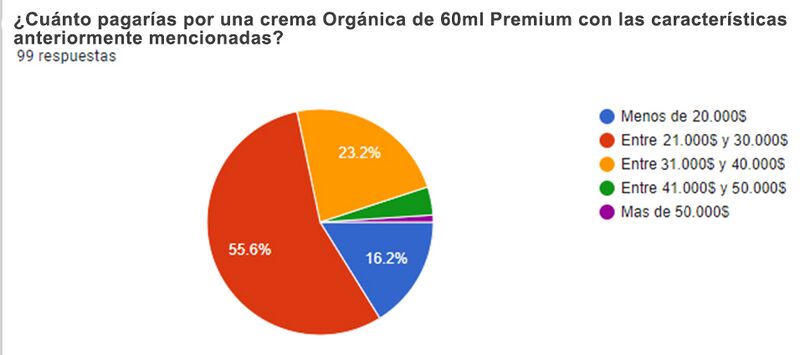 Archivo:ENCUESTA PRECIO CREAMSON.jpg