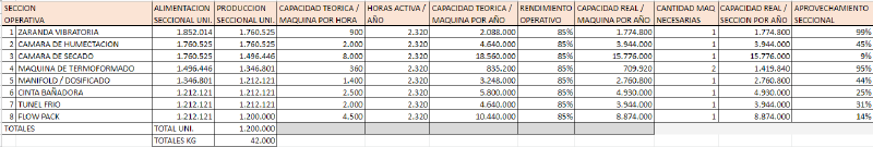 Archivo:Grafico 4wqsxa.png