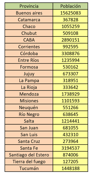 Archivo:Tablaprovincias.png