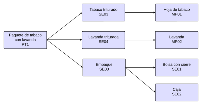 Archivo:Tablero bom.png