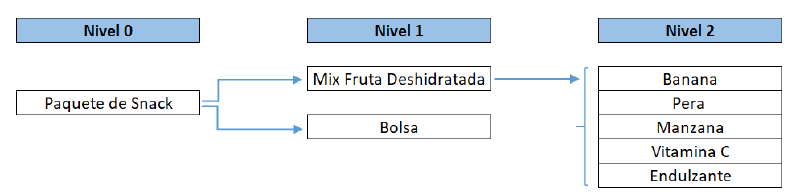 Archivo:BOM2.png