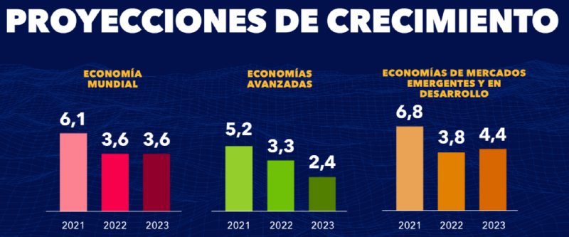 Archivo:Economia-global.png