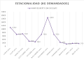Miniatura de la versión del 22:08 20 may 2022