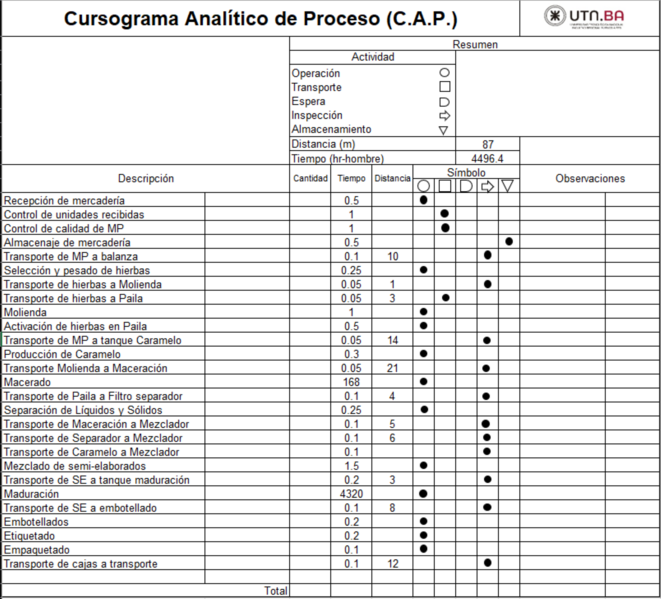 Archivo:CAP Fernet3.png