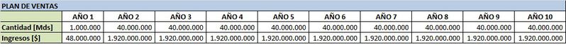 Archivo:Plan ventas pesos.jpg