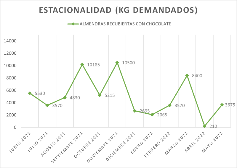 Archivo:Almendras evolucion.png