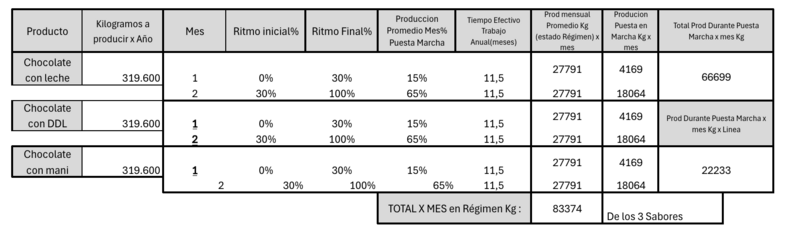 Archivo:Calculo Volumen Produccion.png