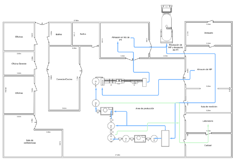 Archivo:DIM PLANO RECORRIDO.png