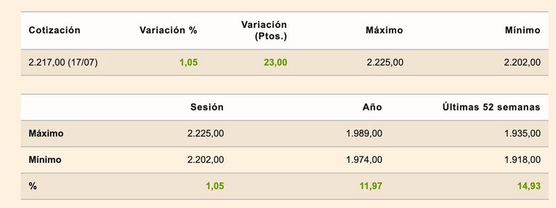 Archivo:Precio cacao USD.jpg