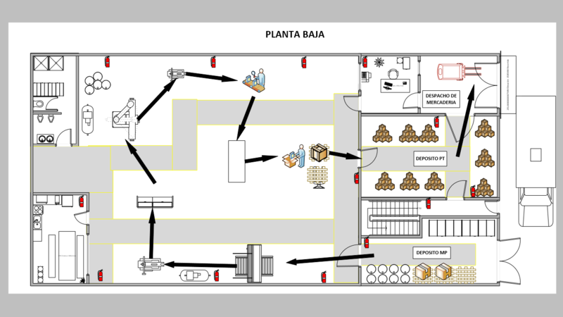 Archivo:RECORRIDOMATERIAL.png