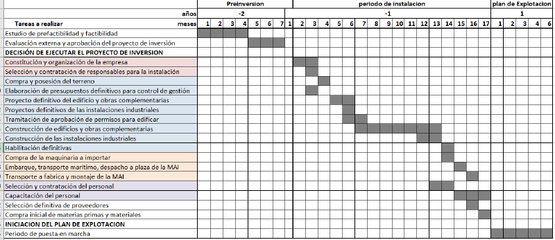 Archivo:Diagrama de actividades.png