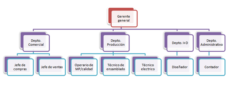 Archivo:Orgranigrama corregido.png