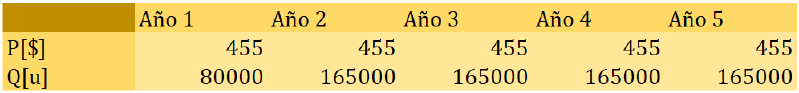 Archivo:Plan de ventas...png