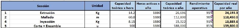 Archivo:CAPACIDAD 2.jpg