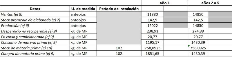 Archivo:Evolucion general.jpg