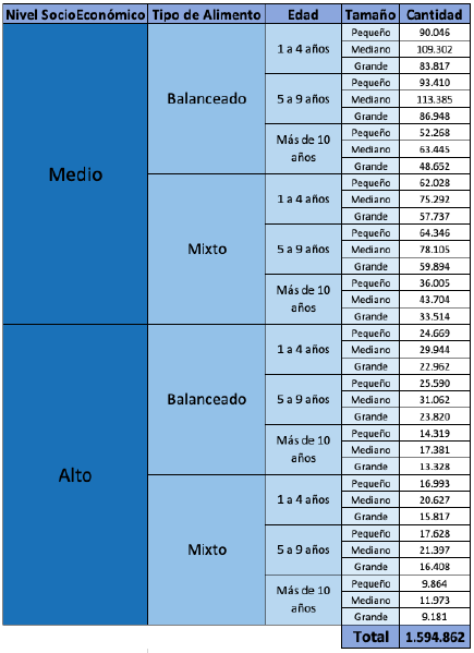 Archivo:Segmentacion.png