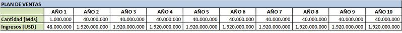Archivo:Ventas pesos.jpg