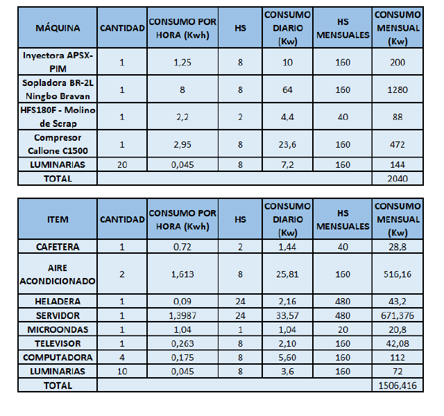 Archivo:Consumo electrico botellas de plástico .png