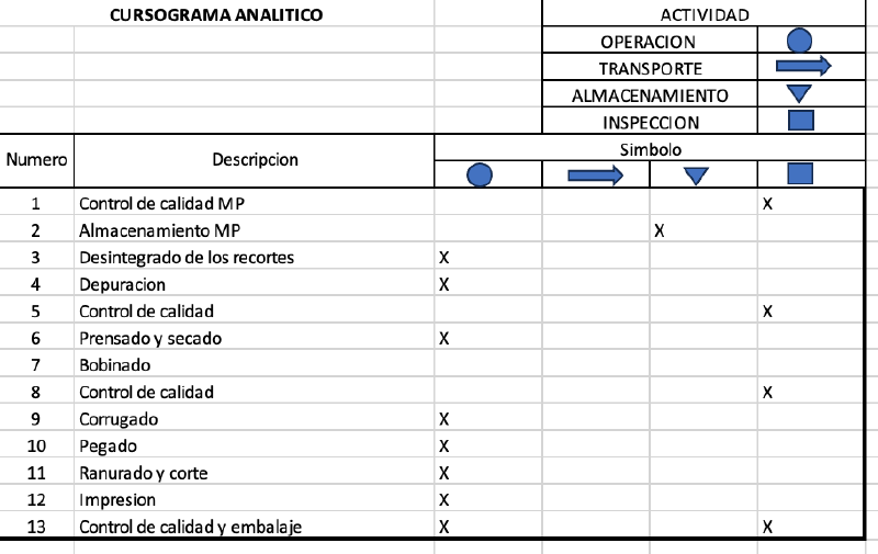 Archivo:Cursograma analitico carton .png
