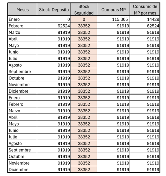 Archivo:Tabla stock y compras.png
