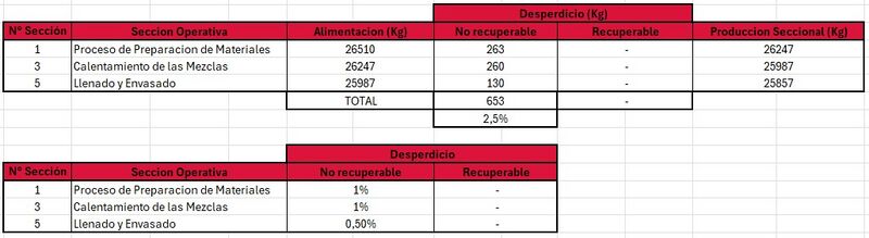 Archivo:Desperdicios CreamSon.jpg