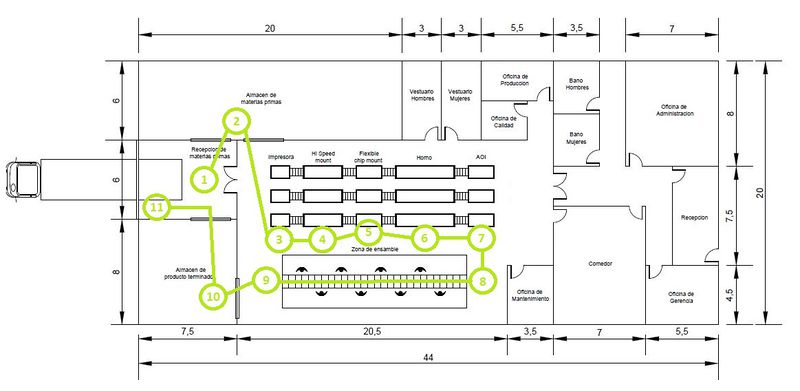 Archivo:Layout12treslineasRecorrido.jpg
